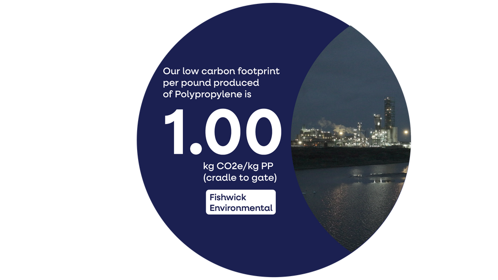 Low Carbon Footprint