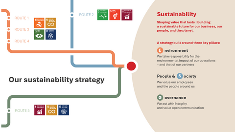 Sustainable strategy Beaulieu